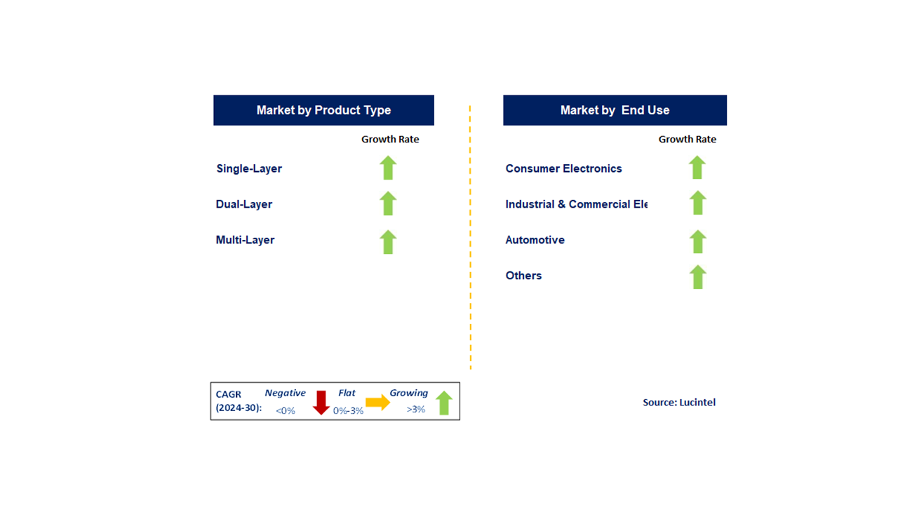 Lead Frame Market by Country